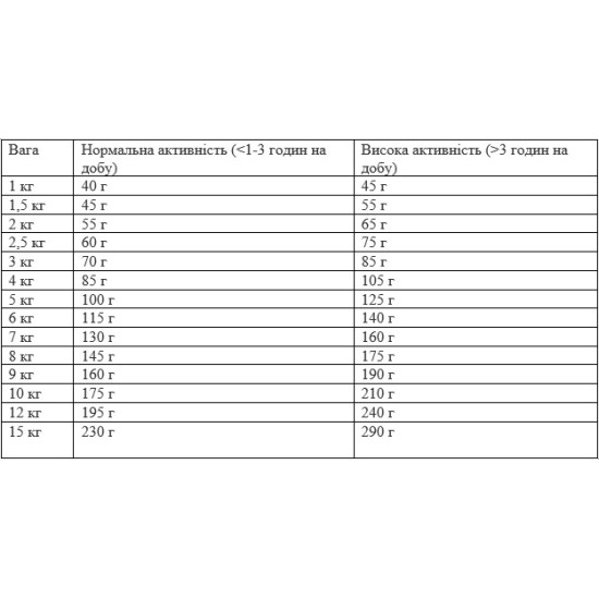 Gosbi Exclusive Grain Free Adult Mini (Госби Эксклюзив) - взрослые собаки мелких пород, с ягнёнком и лососем