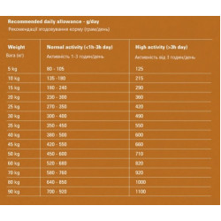 Gosbi Exclusive Chicken Medium (Госбі Ексклюзив) - дорослі собаки середніх порід, з куркою