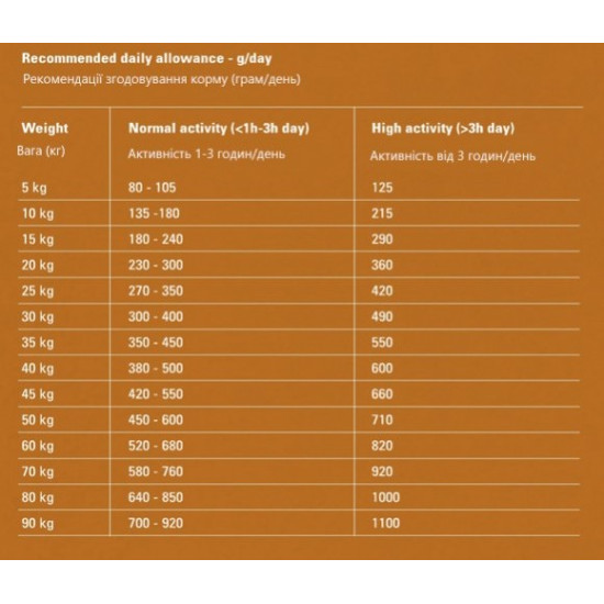 Gosbi Exclusive Chicken Medium (Госби) - взрослые собаки средних пород, с курицей