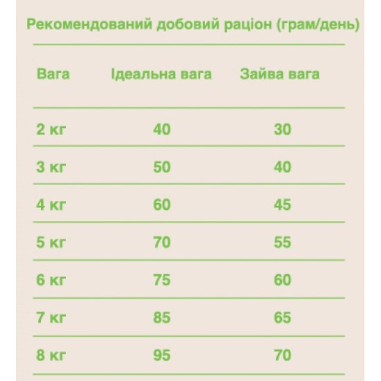 Gosbi Grain Free Sterilized (Госби Ориджинал) - беззерновой для взрослых стерилизованных кошек, с курицей