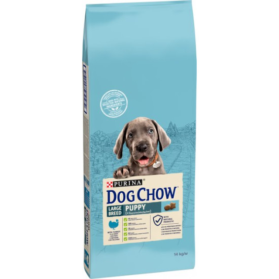 Dog Chow Puppy Large Breed - цуценята великих порід, з індичкою